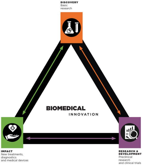 Cover for The power of research